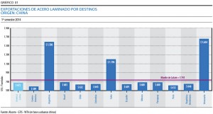 Gráfico 1